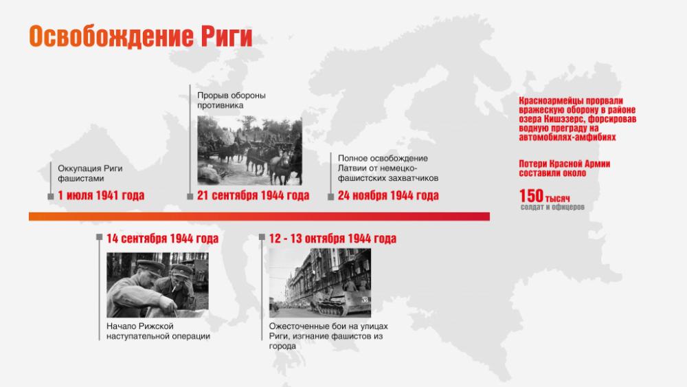 Полное освобождение Латвии от немецко- фашистских захватчиков